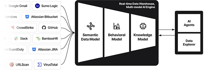 GPT needs to be rewired for security