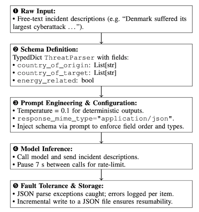 The energy sector is ground zero for global cyber activity