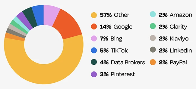 Third parties named in web privacy claims web privacy lawsuits