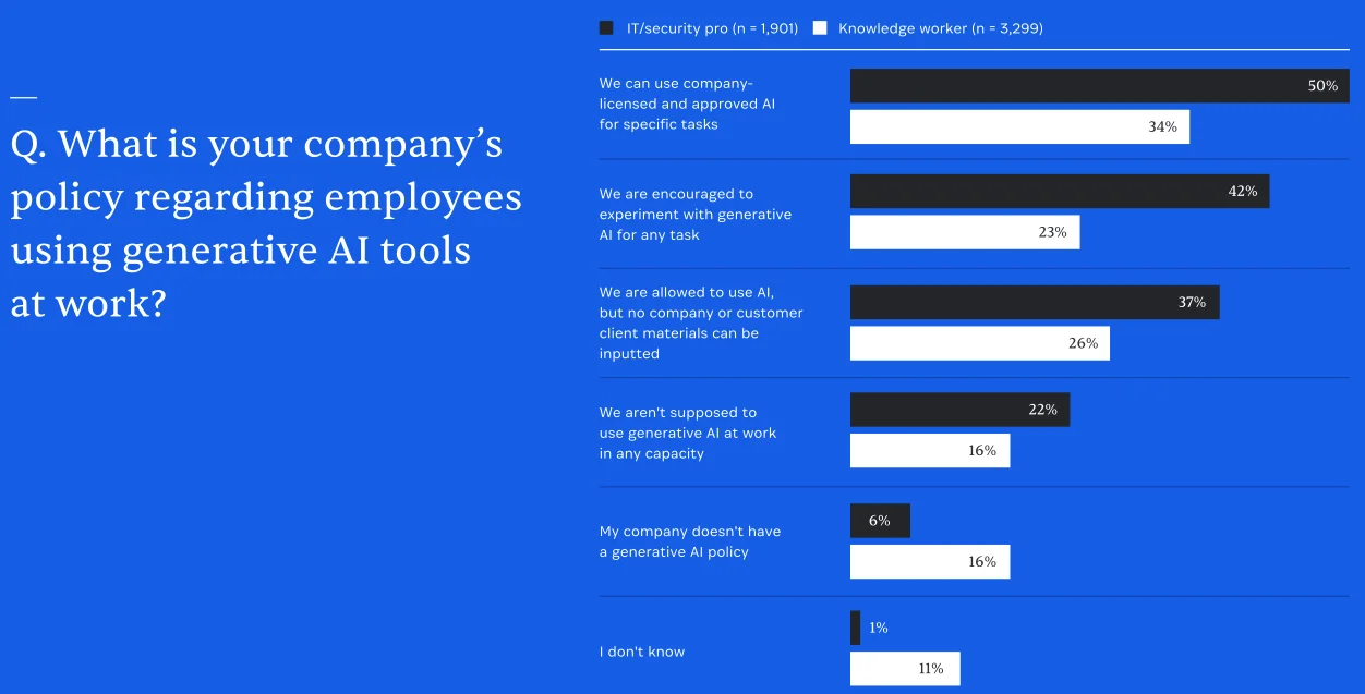 Shadow AI: New ideas emerge to tackle an old problem
